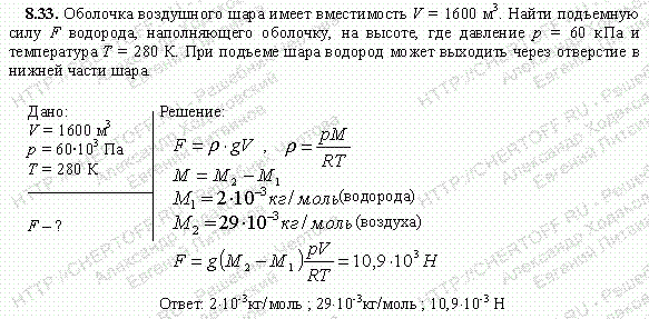 Почему наполненный водородом воздушный шар достигнув определенно. Задачи на подъемную силу. Задачи на подъемную силу воздушного шара. Определить подъемную силу воздушного шара наполненного водородом. Масса оболочки воздушного шара.